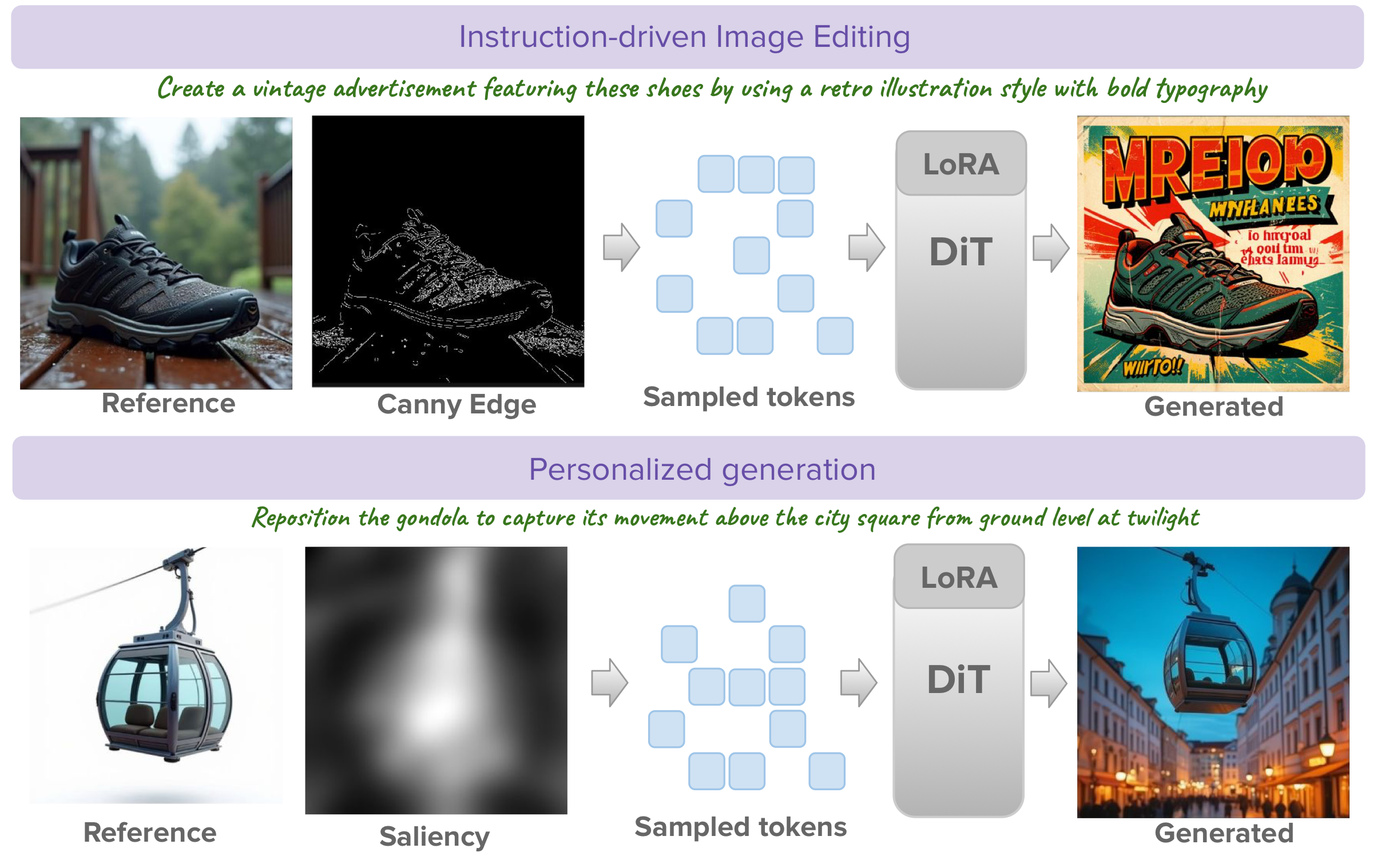 Task-based token dropping at inference