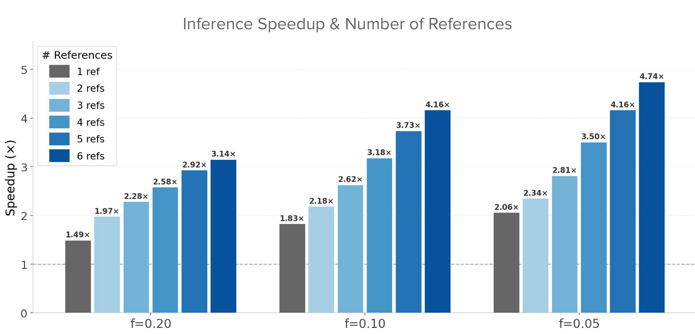 Efficiency speedup plots