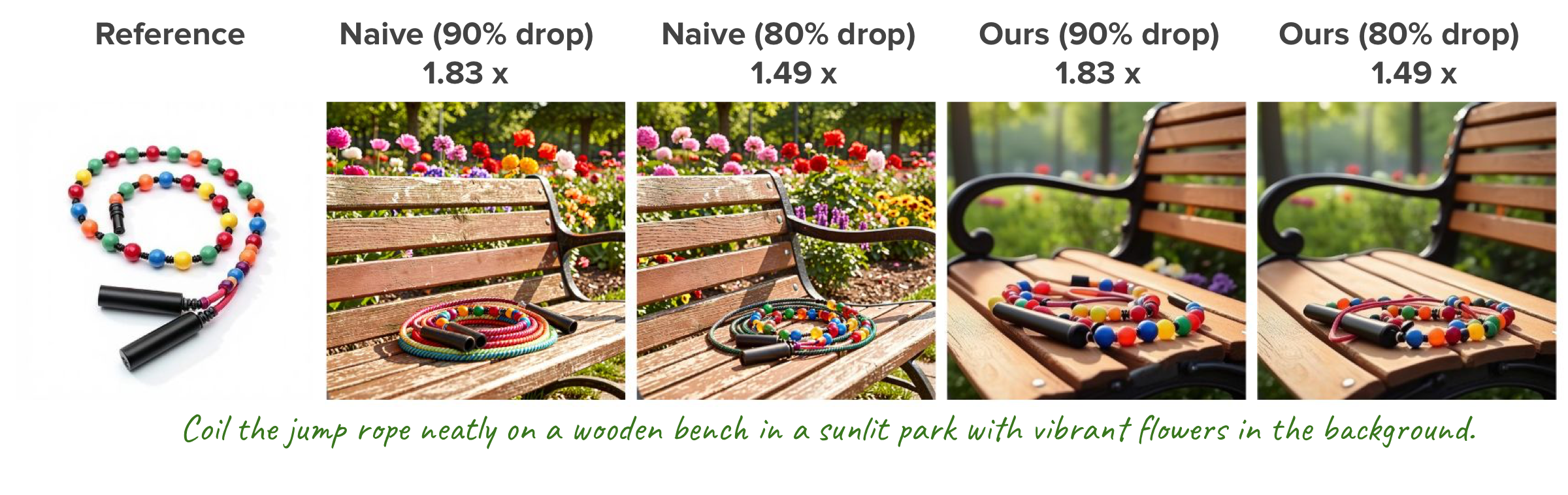 Personalization result C