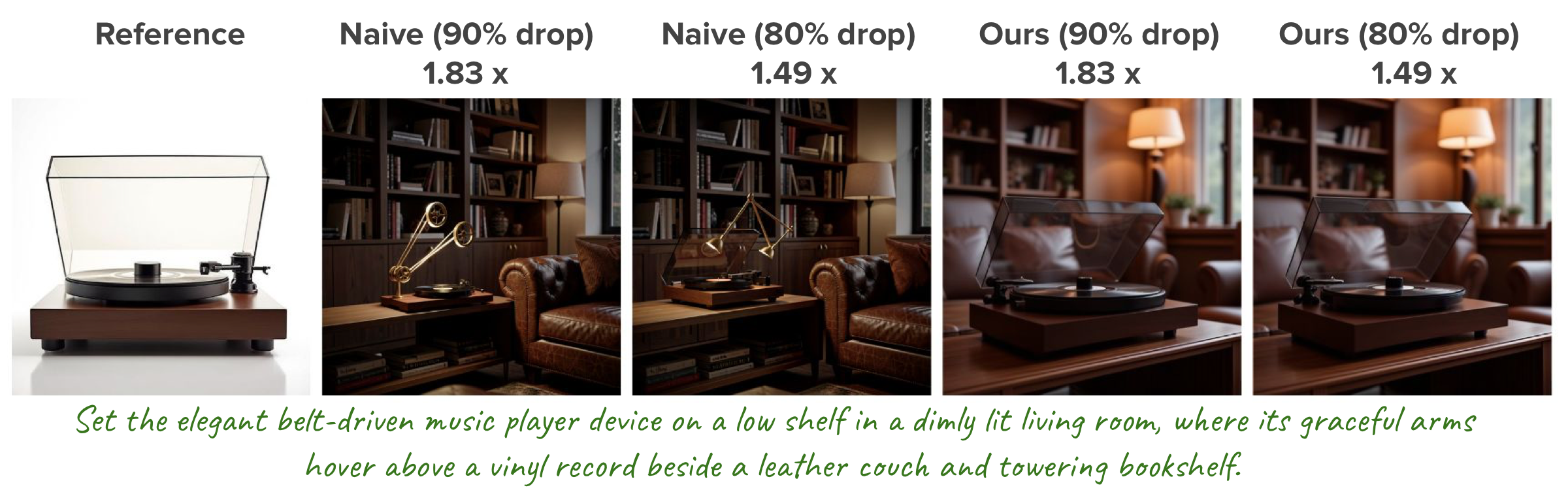 Personalization result D