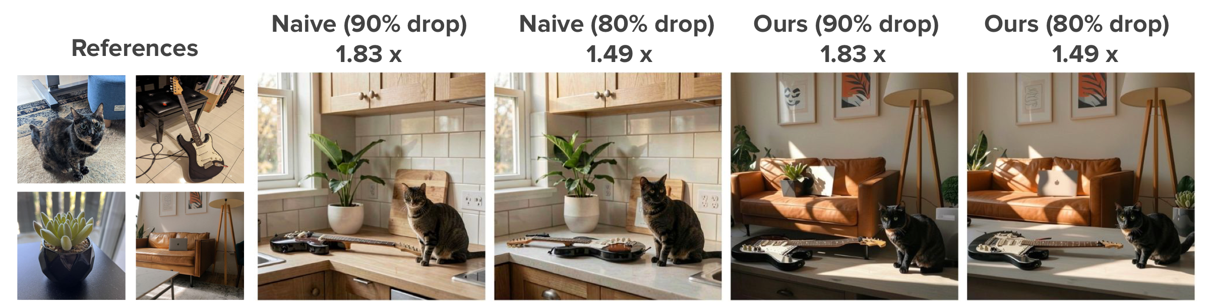 Multi-reference result A