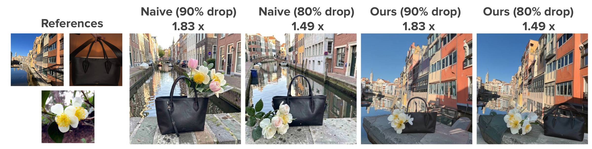 Multi-reference result D